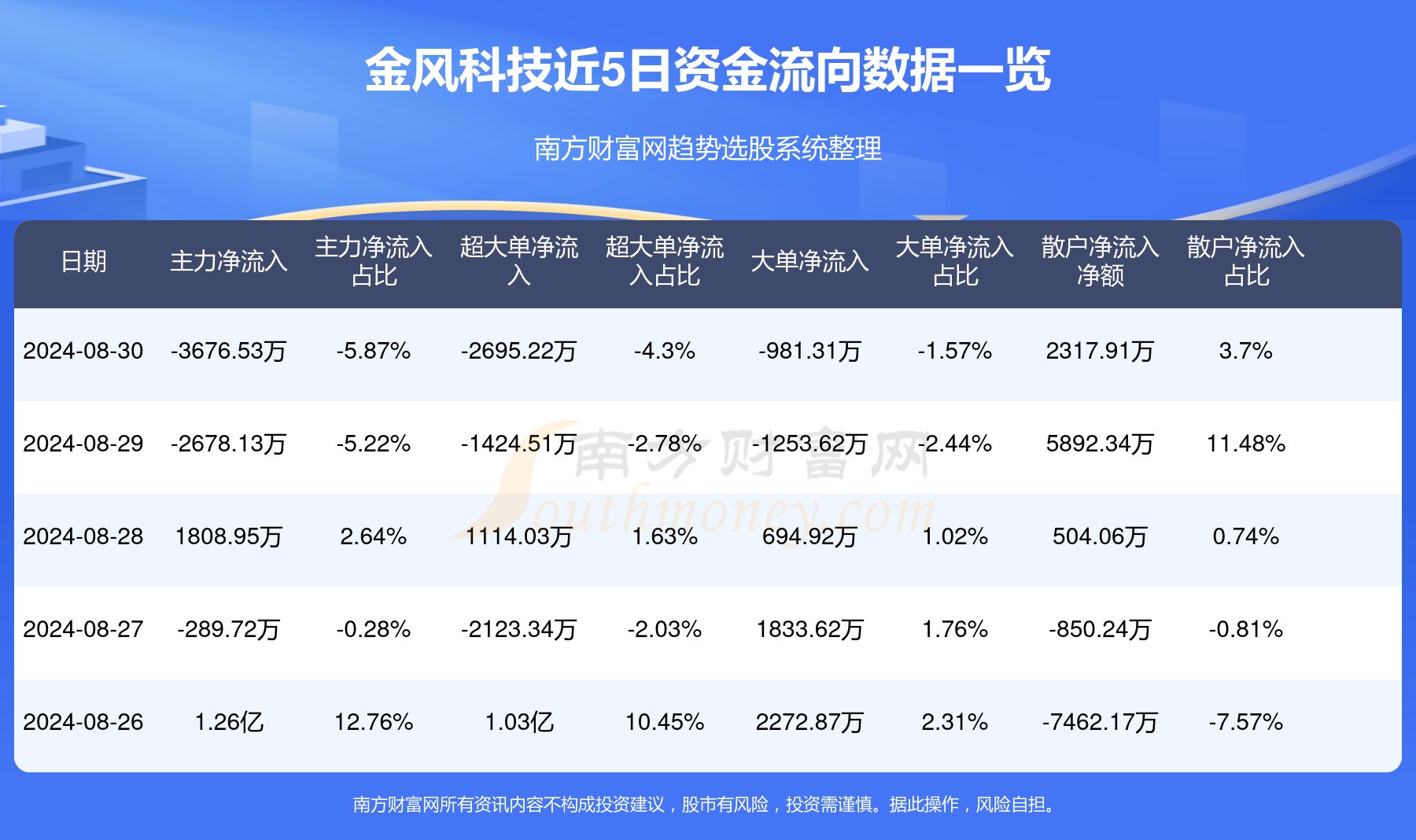 金风科技股票最新资讯(金风科技股票02202)下载