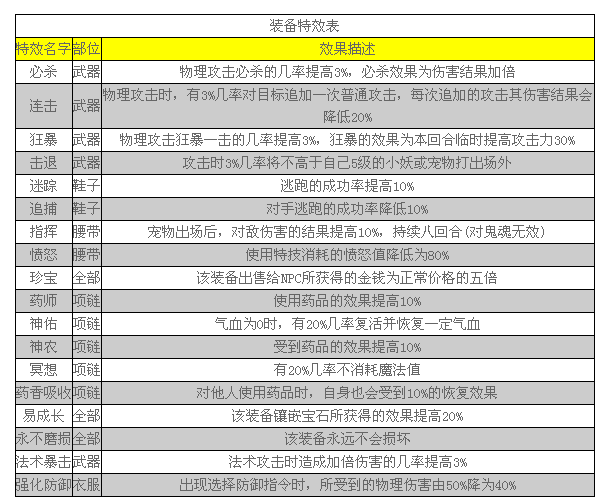 神武4手游选号攻略(神武4手游怎么玩性价比高)下载