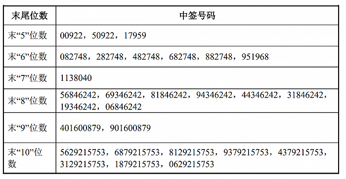 道通科技资讯官网招聘(道通科技资讯官网招聘信息)下载