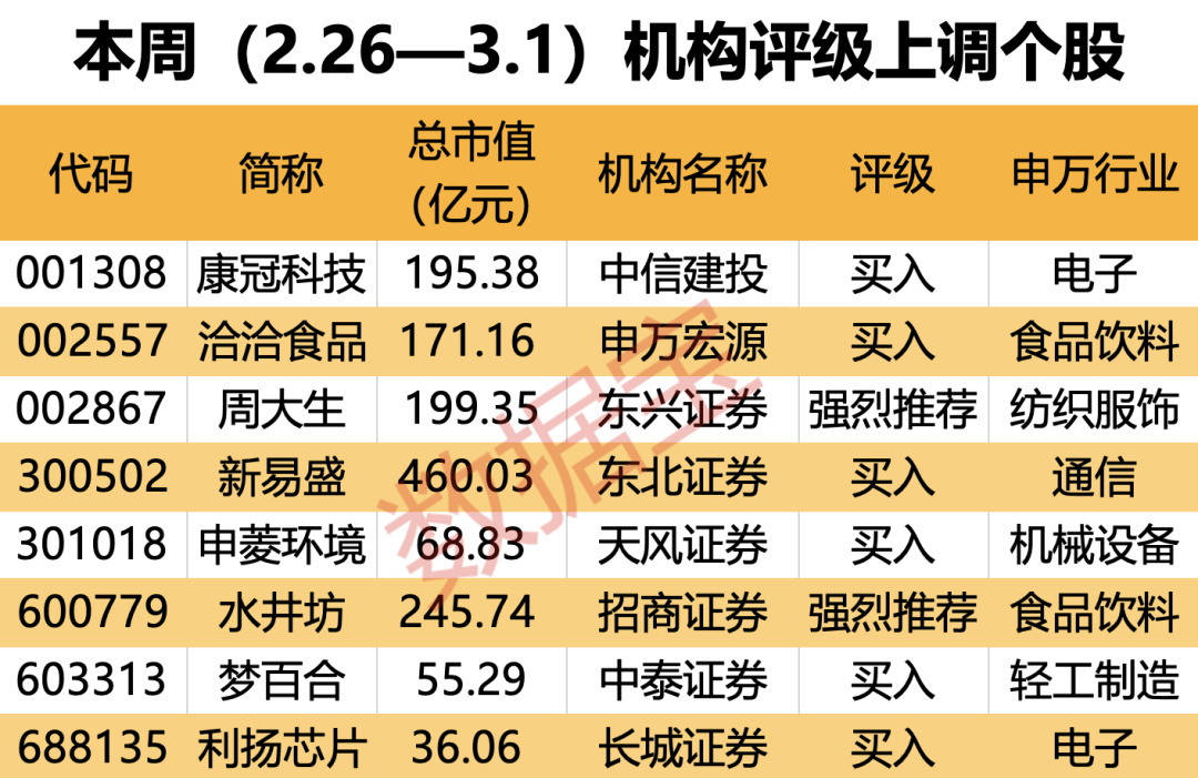 科技投资资讯(科技投资是什么)下载