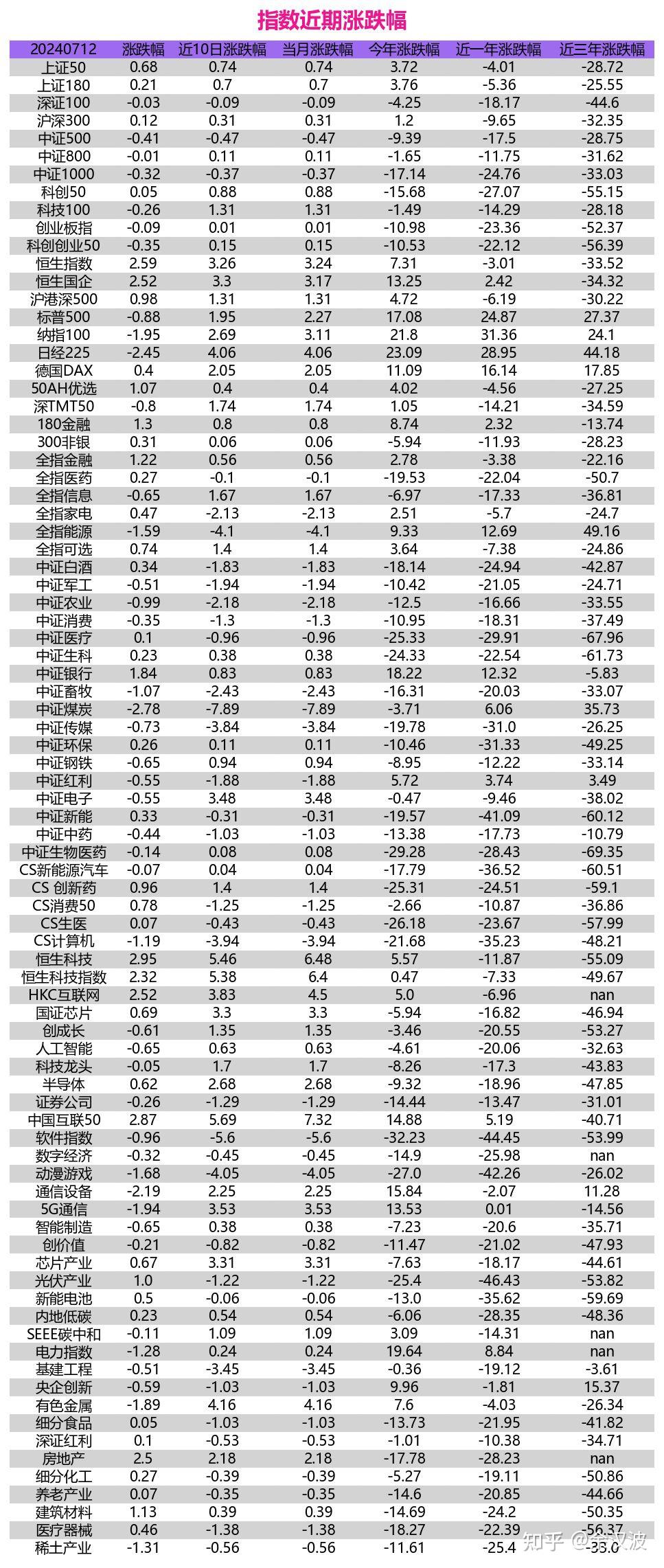 必需性消费和资讯科技股(必需消费品有哪些股票和板块)下载