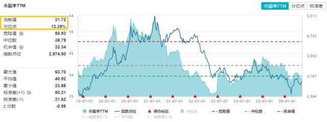 必需性消费和资讯科技股(必需消费品有哪些股票和板块)下载