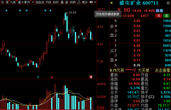 天奈科技最新资讯(天奈科技在海外建厂了吗)下载