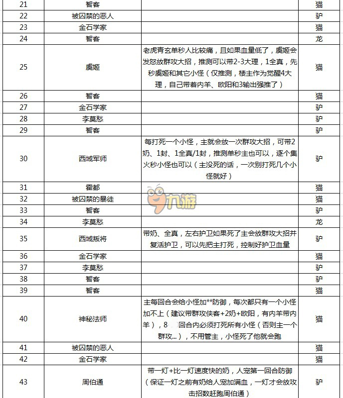 神雕侠侣手游疯子攻略(神雕侠侣手游疯子攻略大全)下载