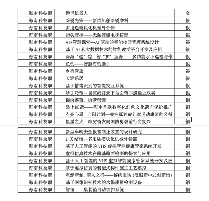 海南创新科技资讯(海南创新科技资讯招聘)下载