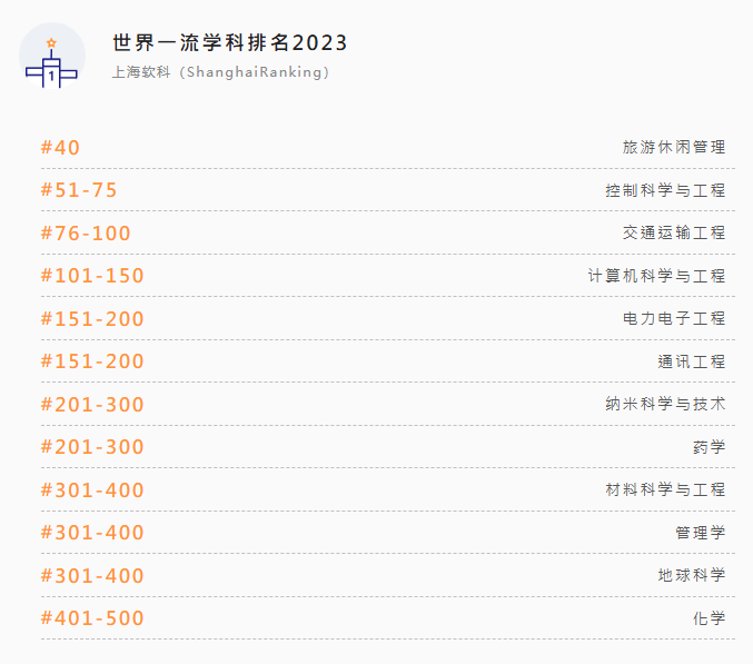 澳门科技大学资讯专业(澳门科技大学新闻专业怎么样)下载