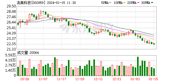 洁美科技资讯(洁美科技资讯最新消息)下载