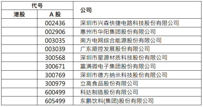 深港资讯科技指数是什么(深港科技创新合作发展有限公司)下载