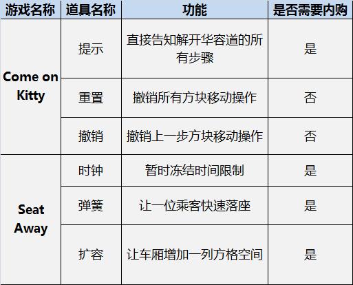 手游猫咪重做攻略图纸(手游猫咪重做攻略图纸在哪)下载