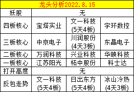 德新科技资讯股票代码(德新科技资讯股票代码是多少)下载