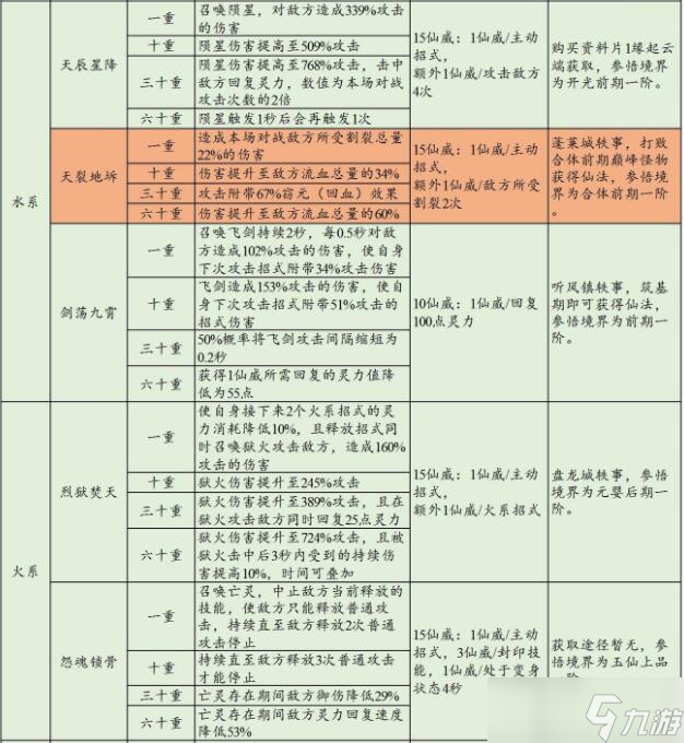 手游攻略大全(风影手游攻略大全)下载