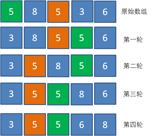 资讯科技的选择排序怎么排(资讯技术)下载