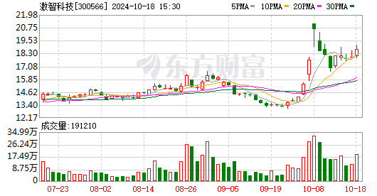 激智科技公司资讯(激智科技公司资讯怎么样)下载