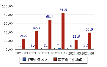 长盈科技资讯股票行情(长盈科技资讯股票行情查询)下载