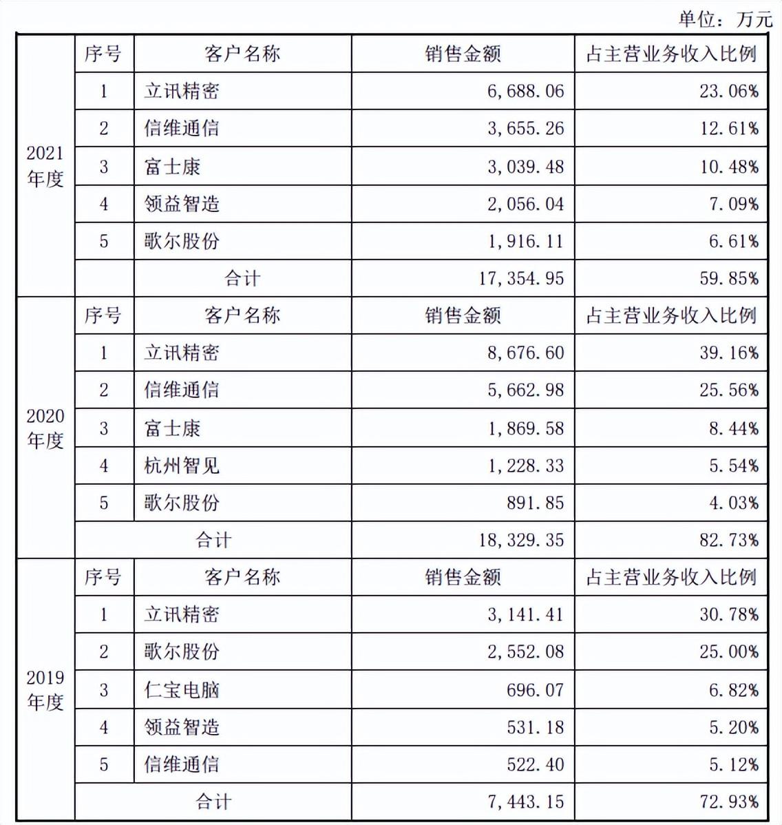 荣旗科技最新资讯消息(荣旗科技最新资讯消息今天)下载