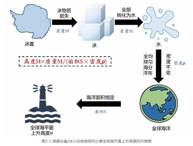 科技资讯结论(科技资讯结论怎么写)下载