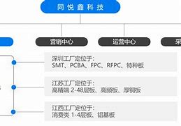 同悦鑫科技资讯招聘(合肥长鑫最新招聘信息)下载