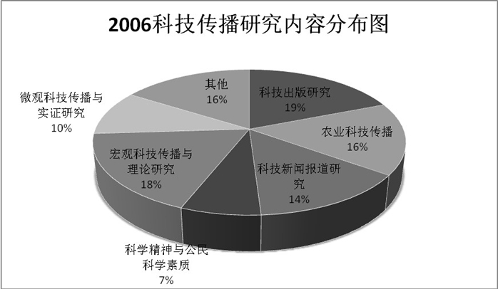 科技资讯类(科技资讯类app排行)下载