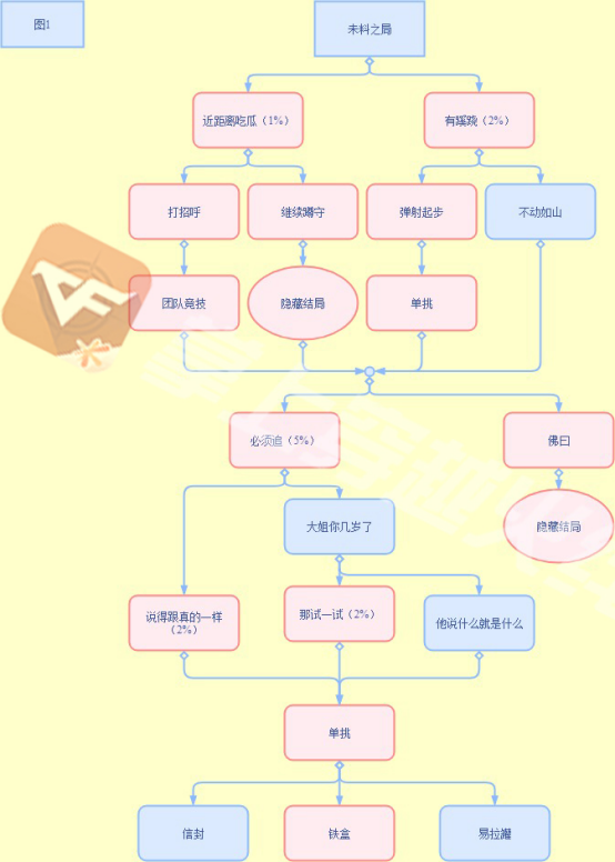 手游王成霸业攻略(王城霸主手游平民攻略)下载