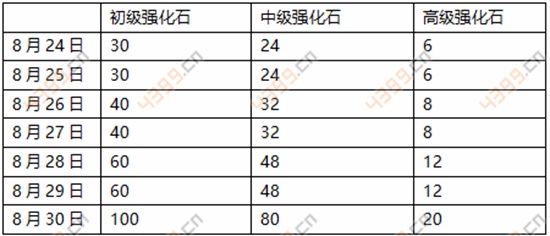 幻城手游坐骑(幻城手游坐骑怎么升级)下载