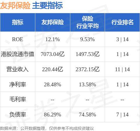 友邦资讯科技和友邦保险(友邦资讯科技和友邦保险哪个好)下载