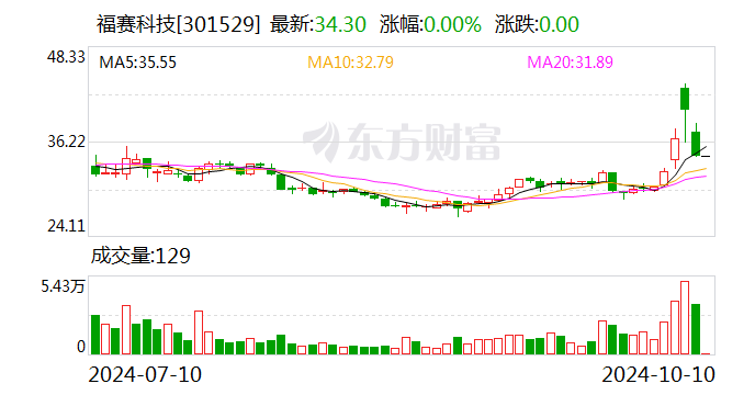 福赛科技资讯(福赛科技有限公司怎么样)下载