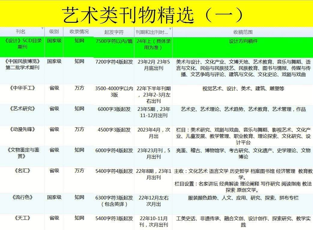 科技资讯期刊级别是(科技资讯期刊级别是几级)下载