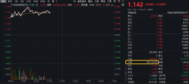 科技资讯价格走势预测图(科技资讯价格走势预测图片)下载