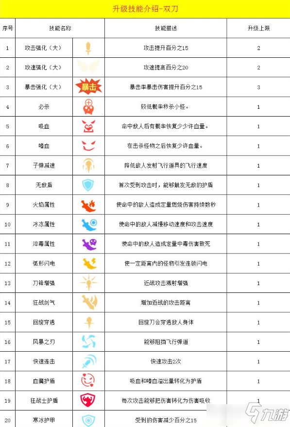 手游双刀武器选择攻略(手游有个角色是使用双刀的)下载