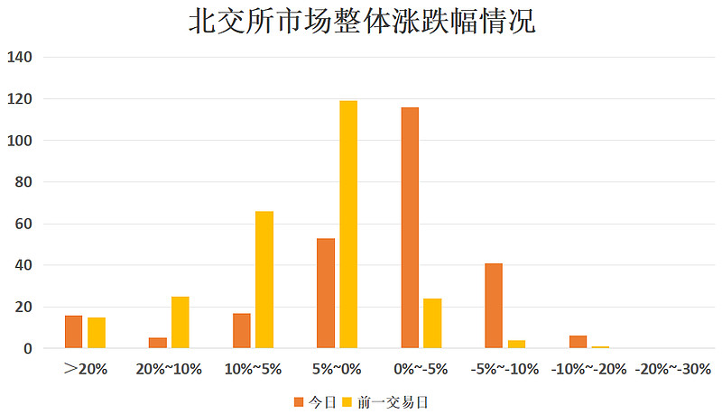 同享科技精选层最新资讯(同享科技精选层最新资讯消息)下载