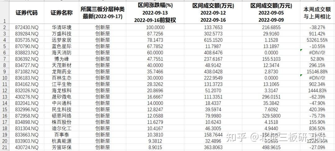 同享科技精选层最新资讯(同享科技精选层最新资讯消息)下载