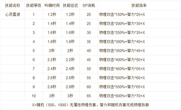 ro手游弓箭手加点(ro弓箭手职业技能加点)下载