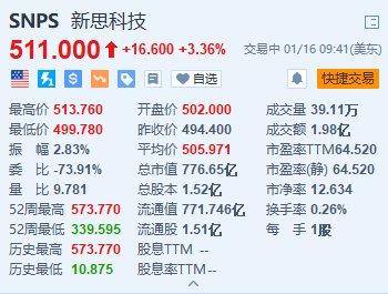 关于美股科技股资讯的app的信息