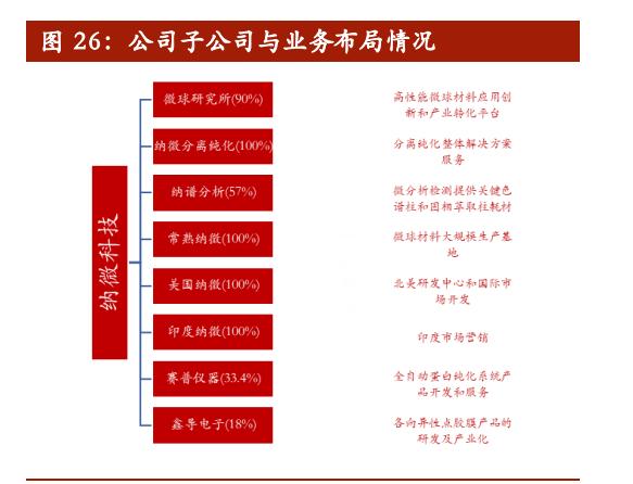 纳微科技最新资讯信息网(纳微科技最新资讯信息网站)下载