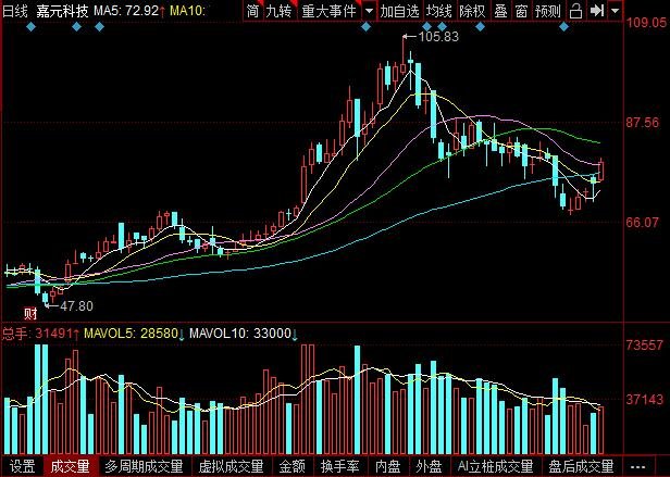 嘉元科技股票最新资讯(嘉元科技股票最新资讯网)下载