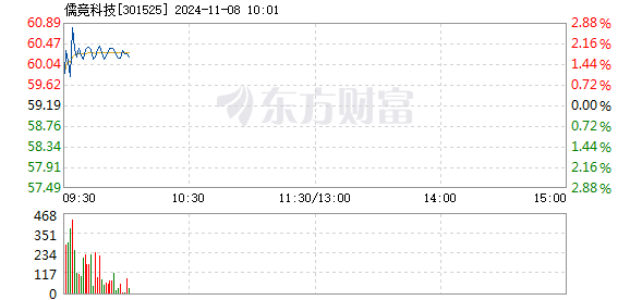 儒竞科技资讯官网(儒竞科技未来的十倍牛股)下载