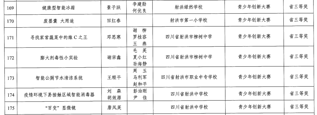 小钦科技资讯电话多少啊(大学生优良学风伴我行征文)下载