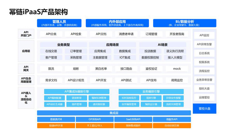 宇链科技资讯小程序(如何获取小程序的链接)下载