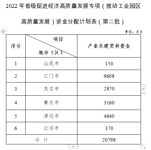 关于资讯信息科技是坐什么的的信息