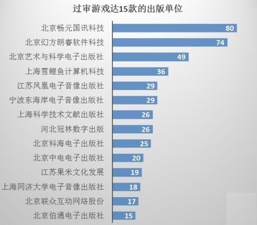 广电手游政策(广电手游过审名单)下载