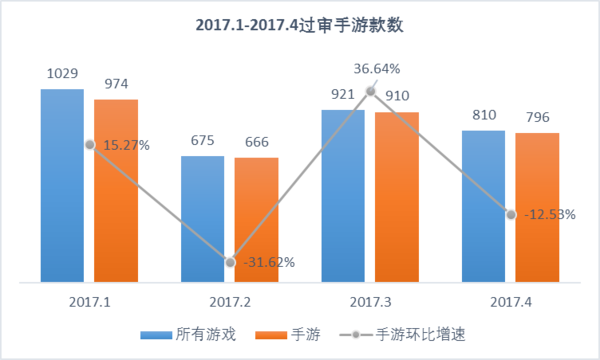 广电手游政策(广电手游过审名单)下载