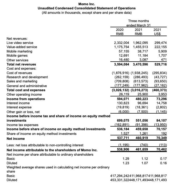 陌陌科技股票资讯(陌陌科技股票资讯最新消息)下载