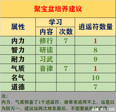 大话手游免费养育攻略(大话手游免费养育攻略大全)下载