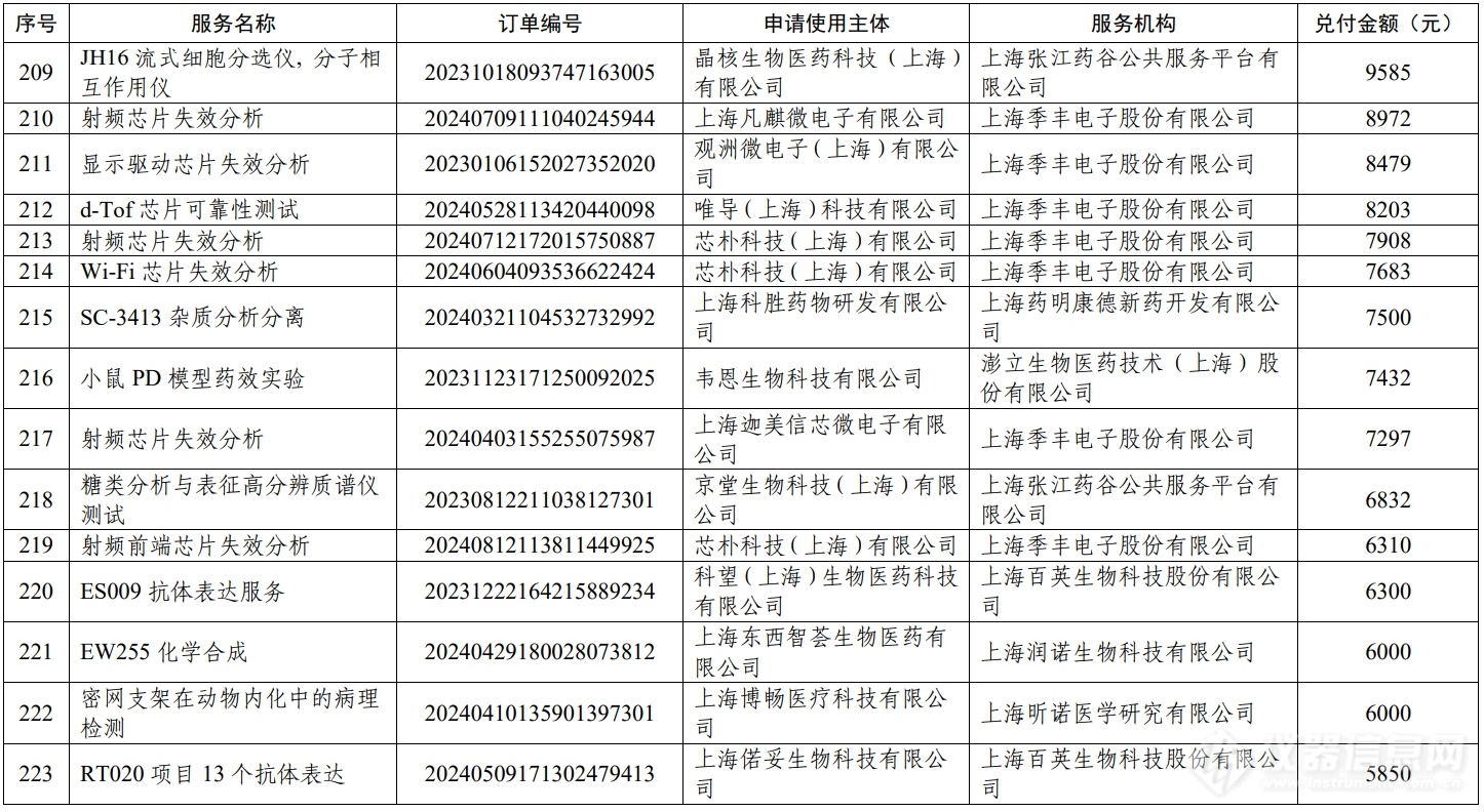 陵城区科技资讯电话(陵城区科技资讯电话号码)下载