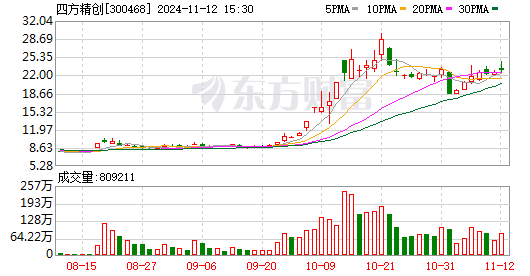 捷风资讯新晨科技(新晨科技是一个什么公司)下载