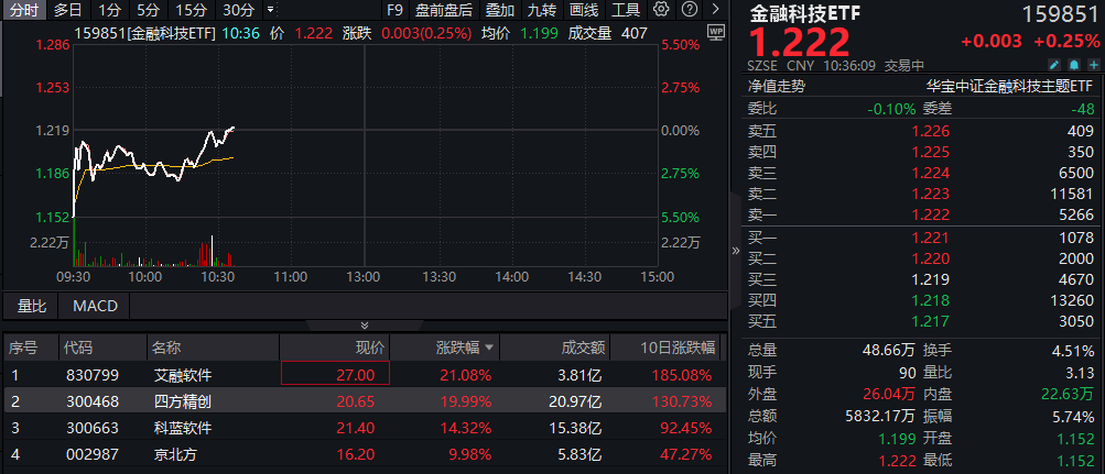 捷风资讯新晨科技(新晨科技是一个什么公司)下载