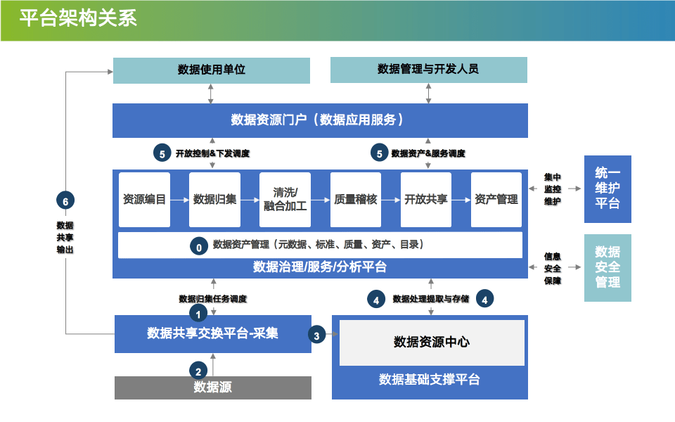 应用资源和下载资源区别(应用资源和下载资源区别是什么)下载