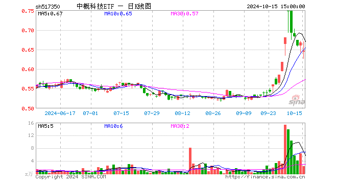 深科技最新资讯(深科技最新利好消息)下载