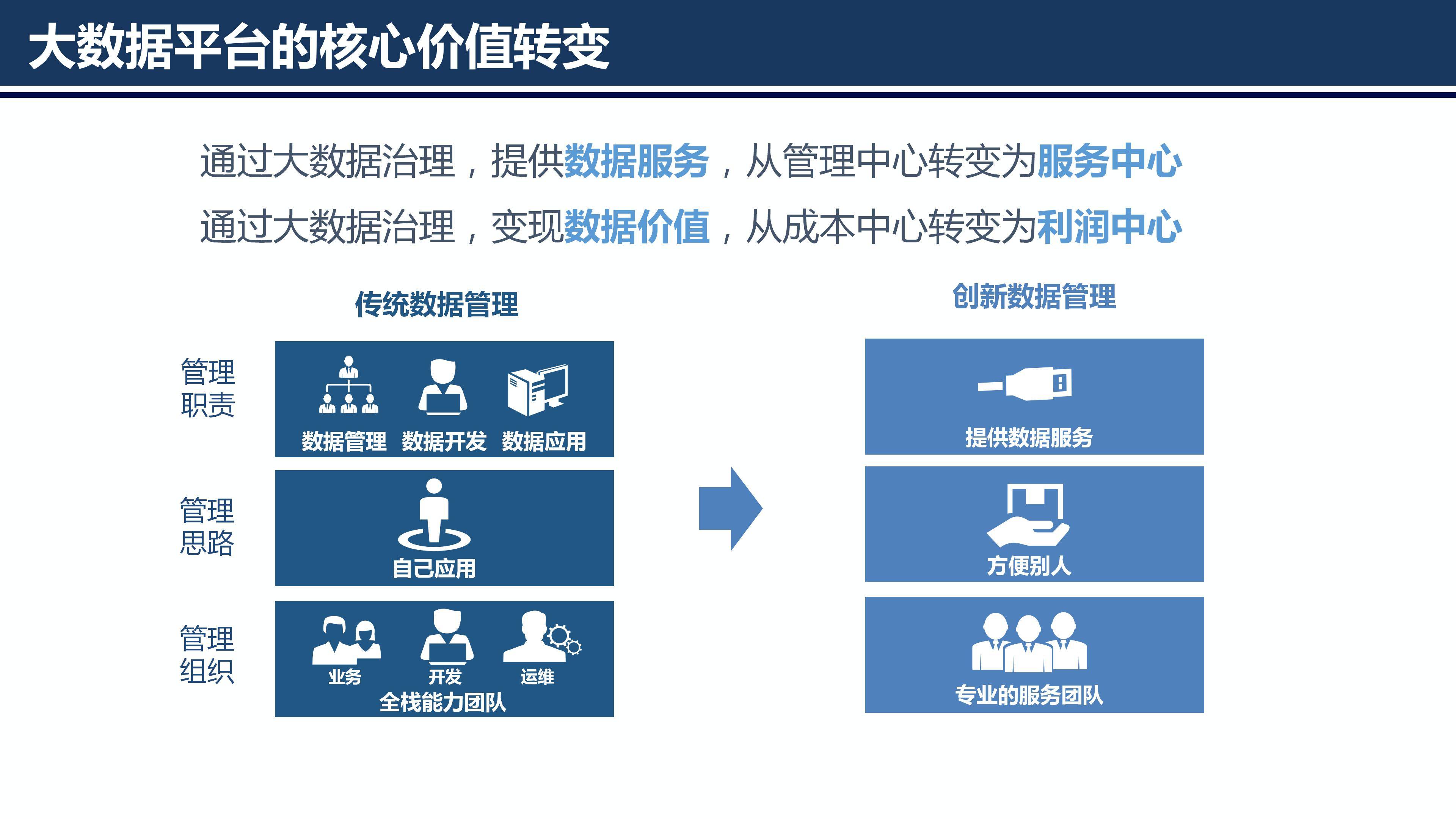 大数据应用应用介绍ppt下载(大数据应用应用介绍ppt下载安装)下载