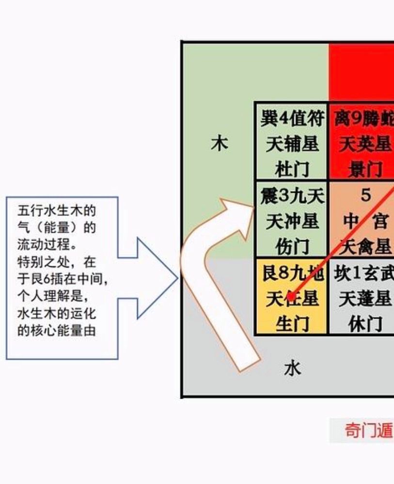 奇门手游介绍攻略图片(奇门手游介绍攻略图片高清)下载